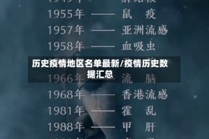 历史疫情地区名单最新/疫情历史数据汇总