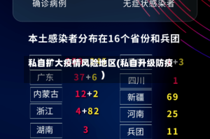 私自扩大疫情风险地区(私自升级防疫)