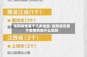 信阳疫情属于几类地区/信阳现在属于疫情风险什么级别