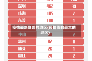 疫情最新影响的地区(疫情影响最大的地区)