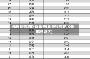 现在疫情地区有哪些(现在疫情地区是哪些地区)