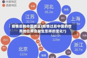 疫情后的中国地区(疫情过后中国的世界地位将会发生怎样的变化?)