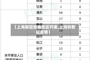 【上海新冠疫情地区列表,上海的新冠疫情】