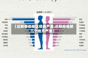 【近期哪些地区疫情严重,近期疫情那几个地方严重】