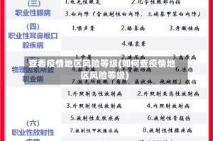 查看疫情地区风险等级(如何查疫情地区风险等级)