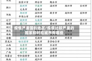 疫情严重国的地区/疫情比较严重的国家和对应城市有哪些