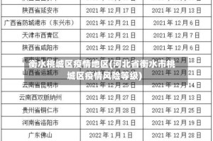 衡水桃城区疫情地区(河北省衡水市桃城区疫情风险等级)