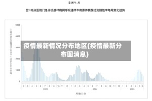 疫情最新情况分布地区(疫情最新分布图消息)