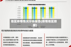 地区疫情情况分析报告(疫情地区数据)