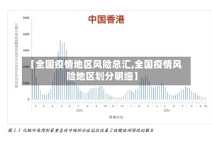 【全国疫情地区风险总汇,全国疫情风险地区划分明细】
