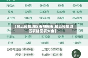 【最近疫情地区表格图表,最近疫情地区表格图表大全】
