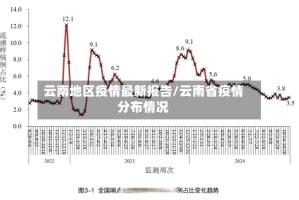 云南地区疫情最新报告/云南省疫情分布情况