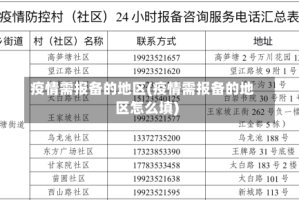 疫情需报备的地区(疫情需报备的地区怎么填)