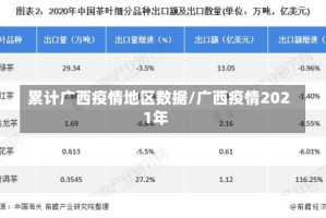 累计广西疫情地区数据/广西疫情2021年