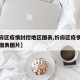 【忻府区疫情封控地区图表,忻府区疫情封控地区图表图片】