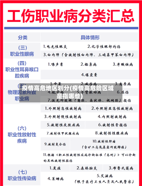 疫情高危地区划分(疫情高危险区域是指哪些)-第1张图片
