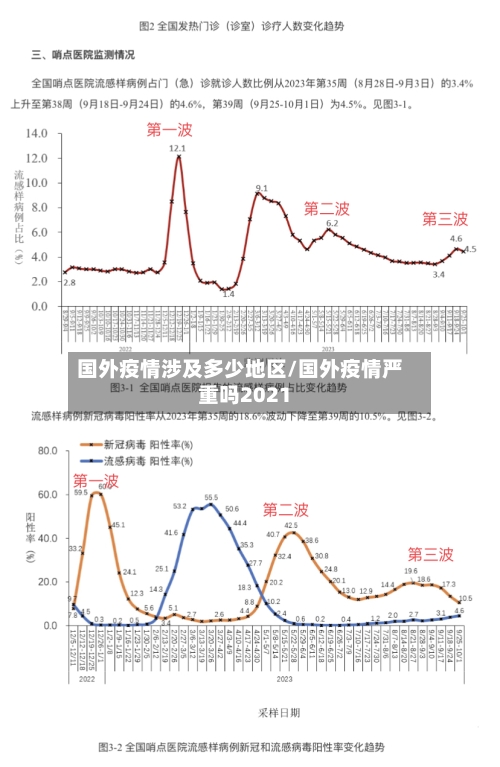 国外疫情涉及多少地区/国外疫情严重吗2021-第1张图片