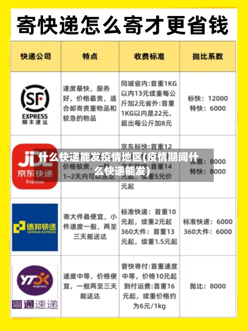 什么快递能发疫情地区(疫情期间什么快递能发)-第2张图片