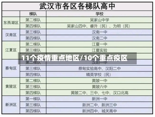 11个疫情重点地区/10个重点疫区-第2张图片