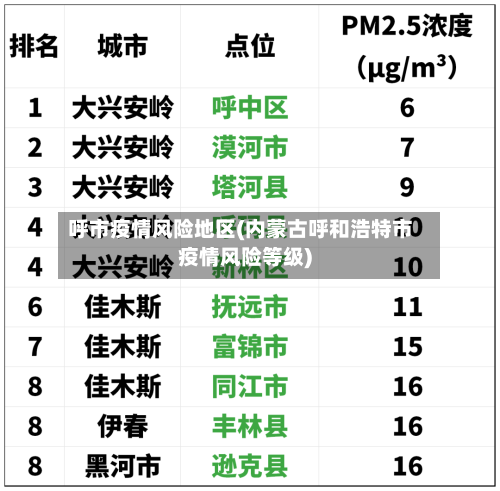 呼市疫情风险地区(内蒙古呼和浩特市疫情风险等级)-第1张图片