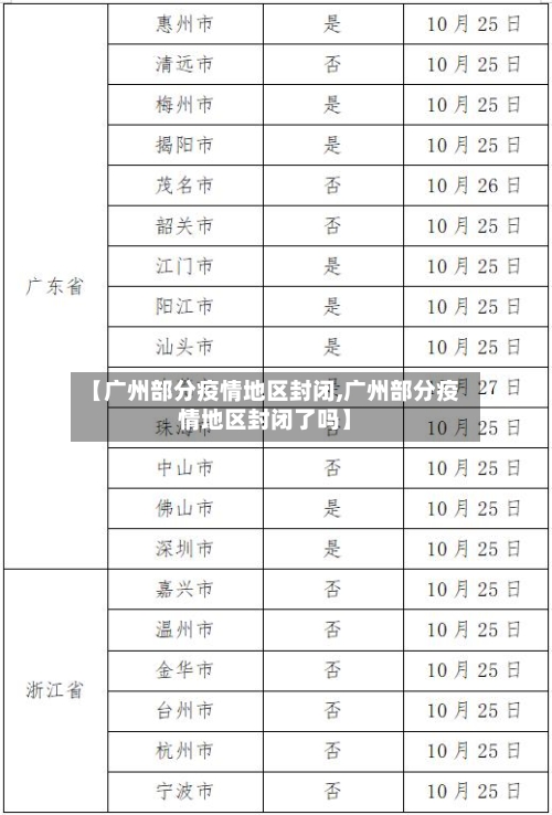 【广州部分疫情地区封闭,广州部分疫情地区封闭了吗】-第3张图片