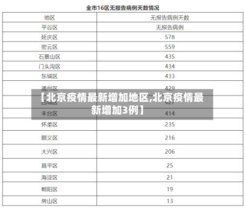 【北京疫情最新增加地区,北京疫情最新增加3例】-第1张图片