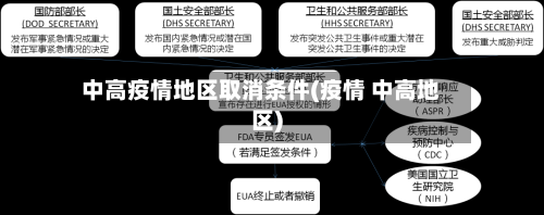 中高疫情地区取消条件(疫情 中高地区)-第1张图片