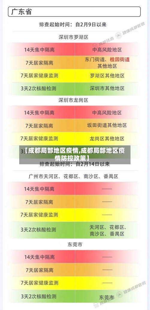 【成都局部地区疫情,成都局部地区疫情防控政策】-第1张图片
