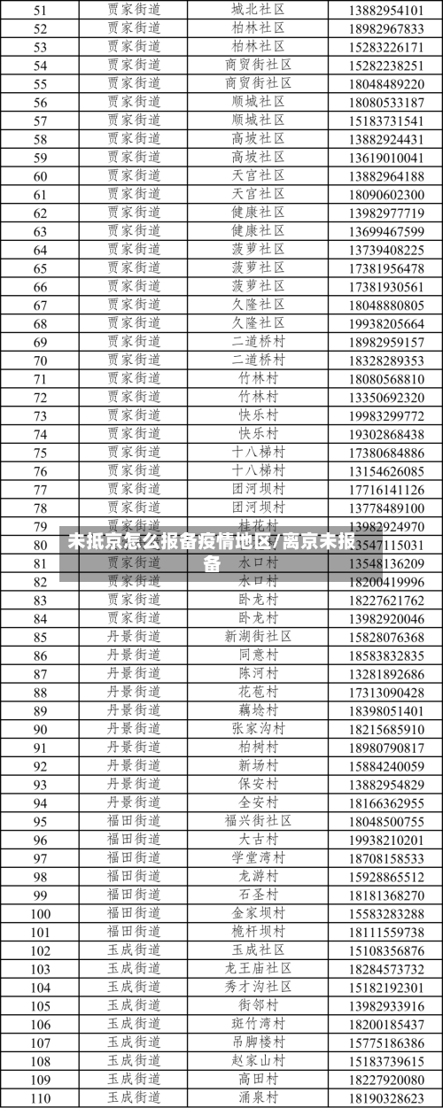 未抵京怎么报备疫情地区/离京未报备-第2张图片