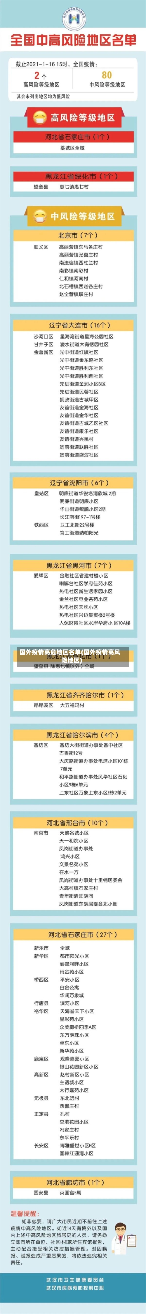 国外疫情高危地区名单(国外疫情高风险地区)-第1张图片