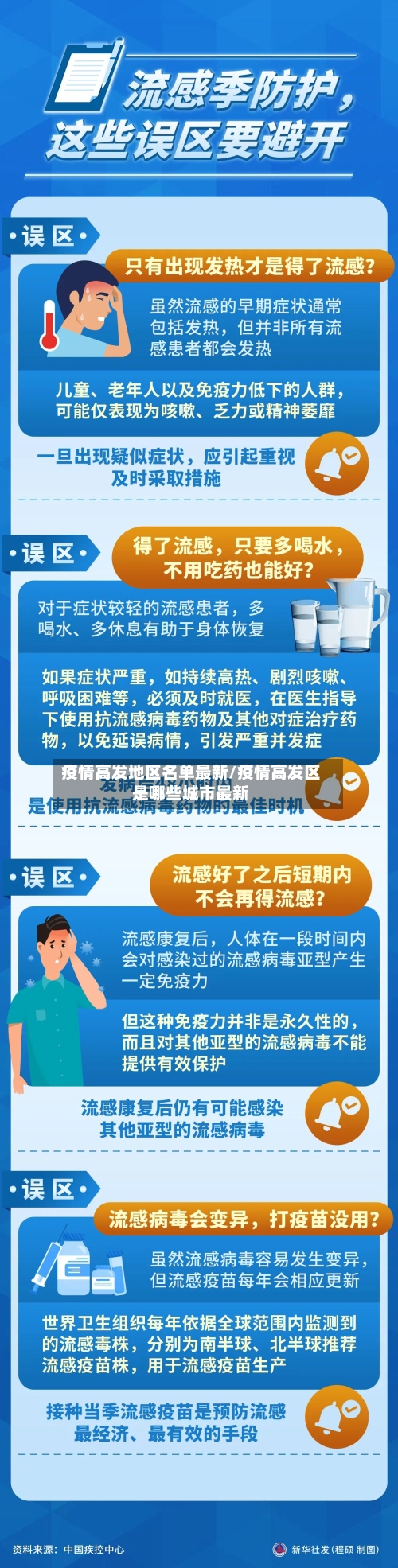 疫情高发地区名单最新/疫情高发区是哪些城市最新-第3张图片