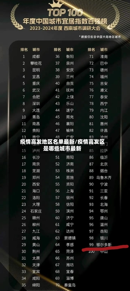 疫情高发地区名单最新/疫情高发区是哪些城市最新-第1张图片