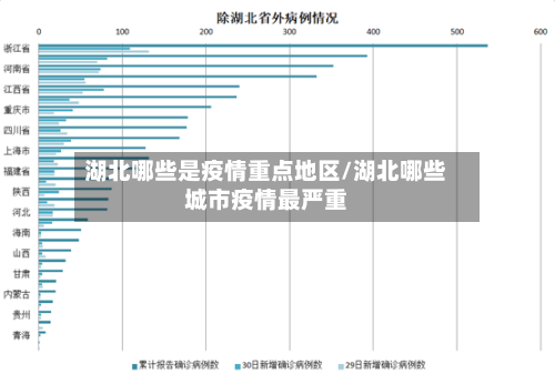 湖北哪些是疫情重点地区/湖北哪些城市疫情最严重-第1张图片