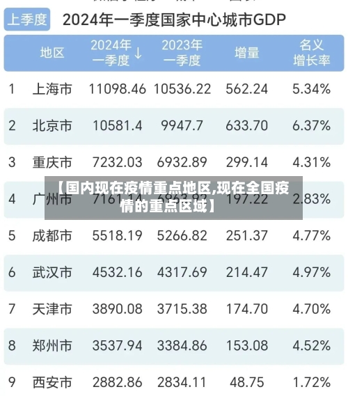 【国内现在疫情重点地区,现在全国疫情的重点区域】-第1张图片