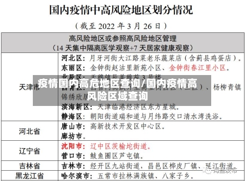 疫情国内高危地区查询/国内疫情高风险区域查询-第2张图片