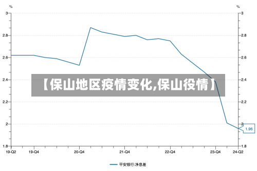 【保山地区疫情变化,保山役情】-第3张图片