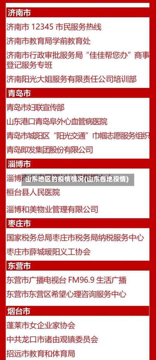山东地区的疫情情况(山东各地役情)-第2张图片