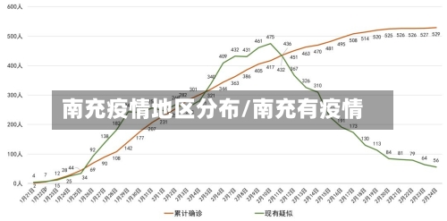 南充疫情地区分布/南充有疫情-第1张图片