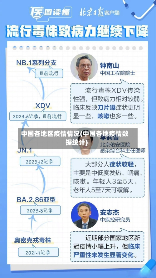 中国各地区疫情情况(中国各地疫情数据统计)-第1张图片