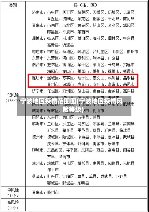 宁波地区疫情范围图(宁波地区疫情风险等级)-第1张图片