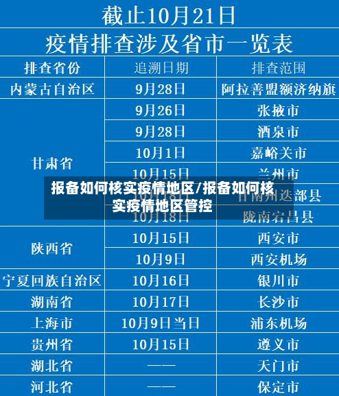报备如何核实疫情地区/报备如何核实疫情地区管控-第3张图片