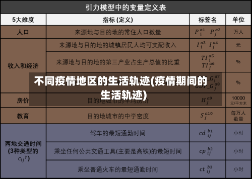 不同疫情地区的生活轨迹(疫情期间的生活轨迹)-第1张图片