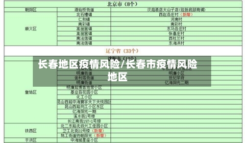 长春地区疫情风险/长春市疫情风险地区-第1张图片