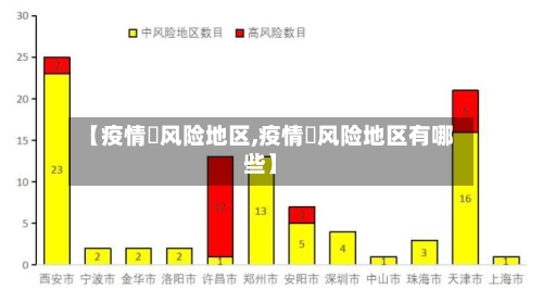 【疫情髙风险地区,疫情髙风险地区有哪些】-第1张图片