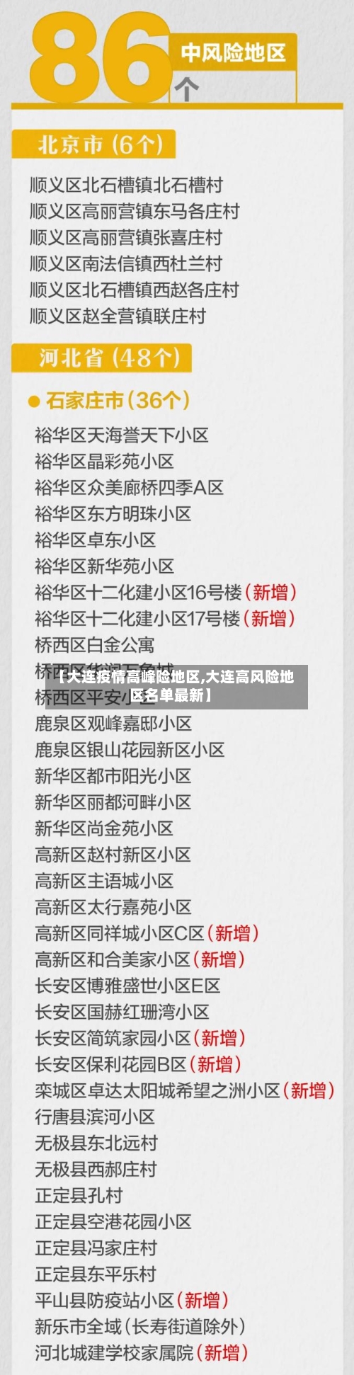 【大连疫情高峰险地区,大连高风险地区名单最新】-第1张图片
