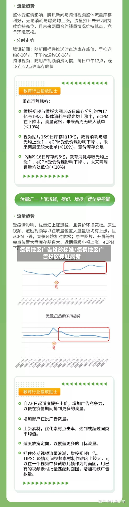 疫情地区广告投放标准/疫情地区广告投放标准最新-第2张图片