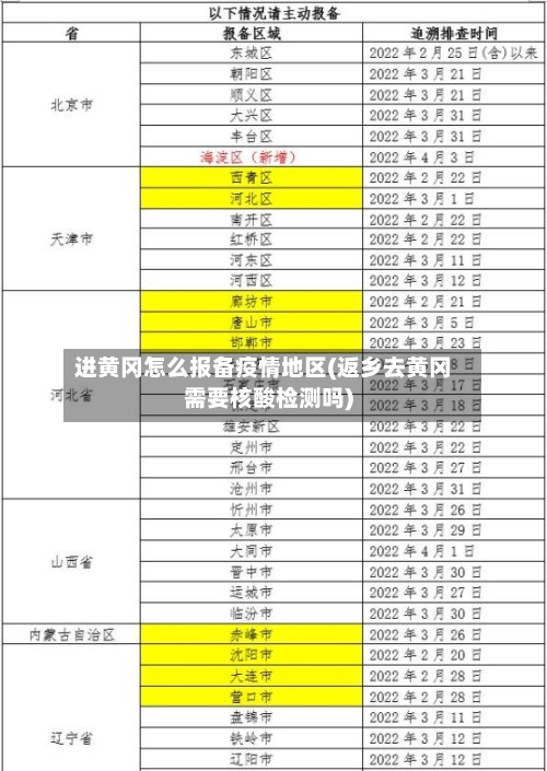 进黄冈怎么报备疫情地区(返乡去黄冈需要核酸检测吗)-第1张图片