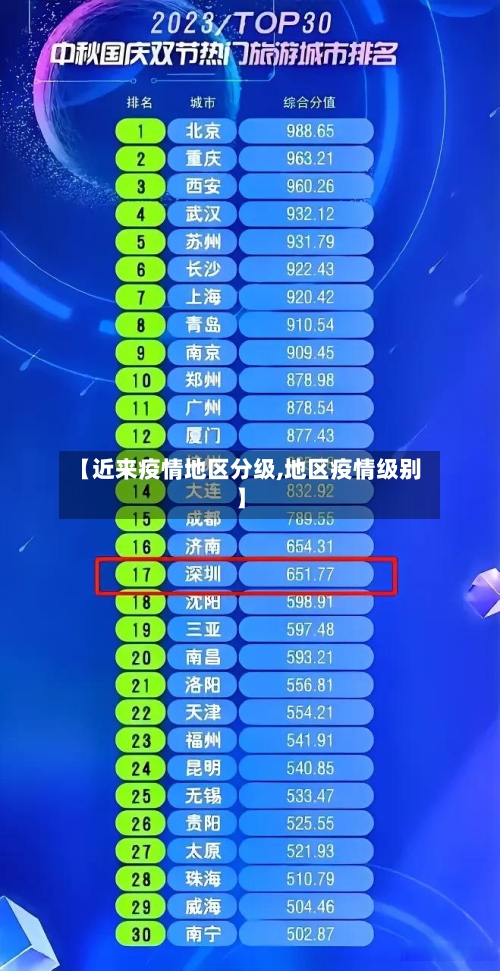 【近来疫情地区分级,地区疫情级别】-第1张图片