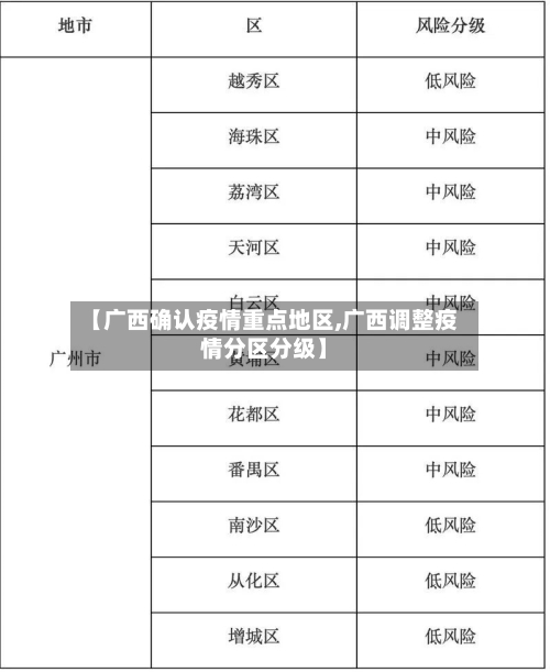 【广西确认疫情重点地区,广西调整疫情分区分级】-第1张图片