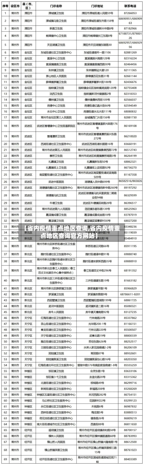【省内疫情重点地区查询,省内疫情重点地区查询官方网站】-第2张图片